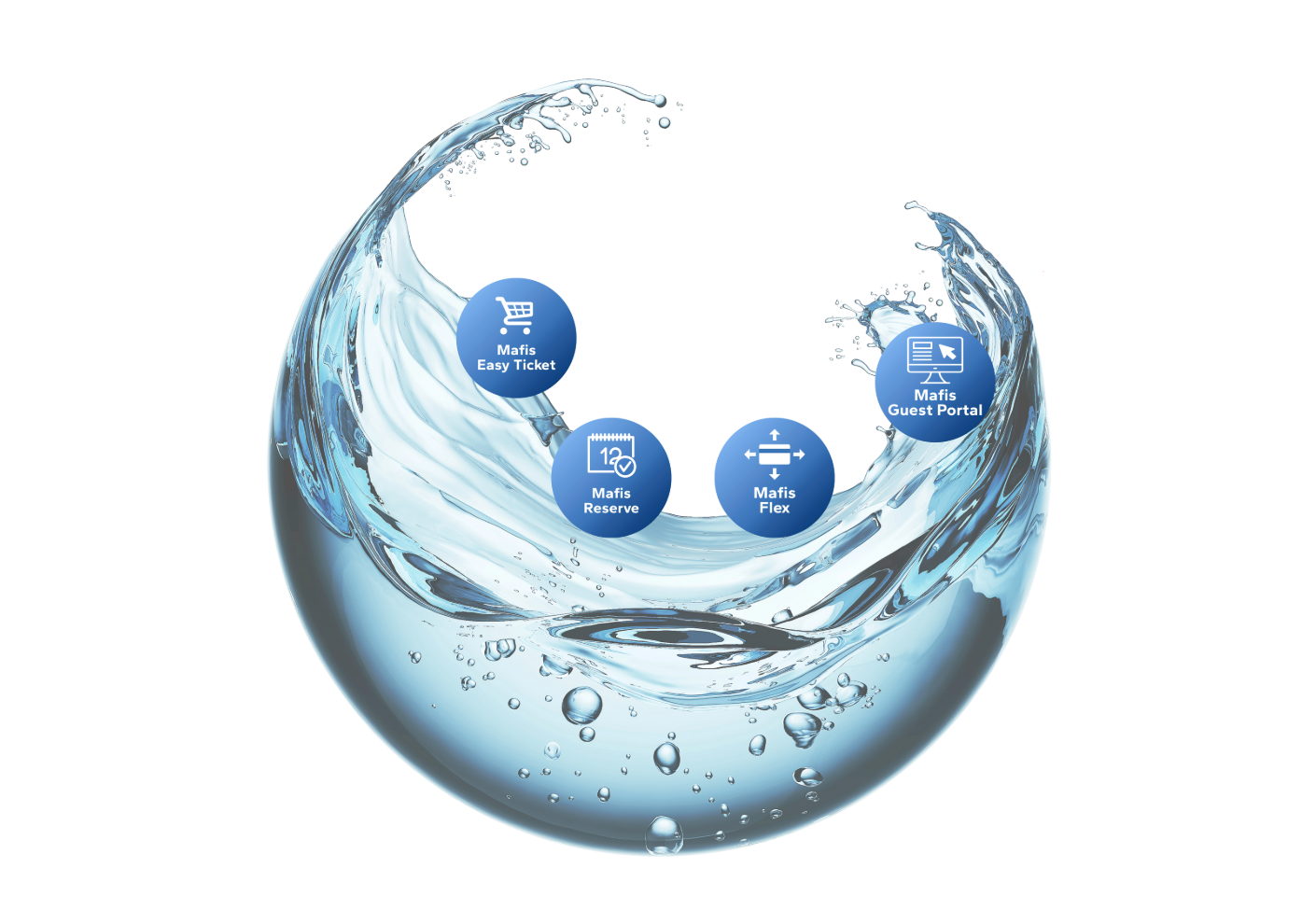 mafis digital Logo, mit den 4 Funktionen mafis easy Ticket, mafis flex, mafis reserve und mafis guestPortal, auf einem runden Wassertropfen